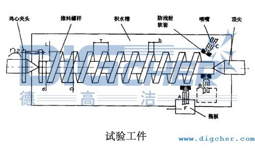 試驗(yàn)工件
