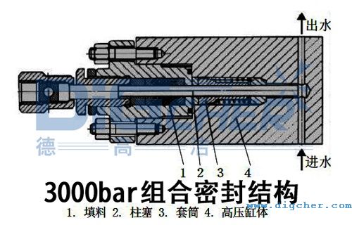 3000bar組合密封結構